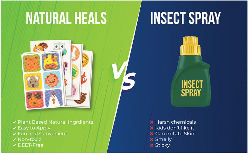 Natural Mosquito Repellent Patches 24pcs - 144pcs